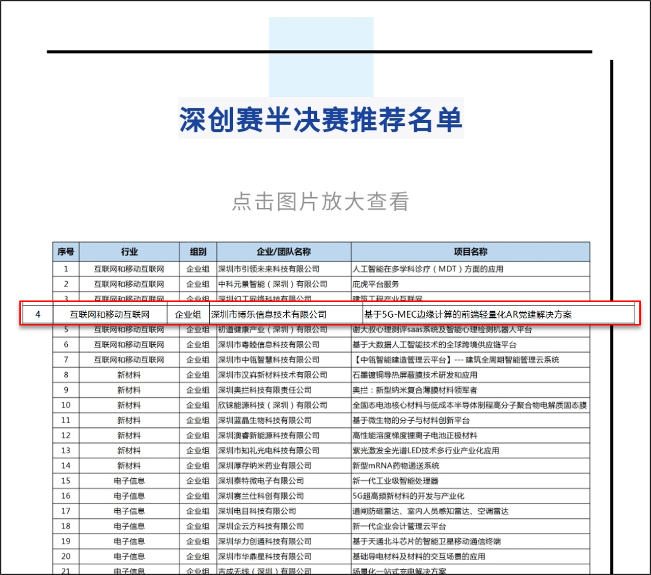 喜訊！博樂信息成功晉級深創賽半決賽